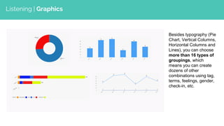 Listening | Graphics
Besides typography (Pie
Chart, Vertical Columns,
Horizontal Columns and
Lines), you can choose
more than 16 types of
groupings, which
means you can create
dozens of other
combinations using tag,
terms, feelings, gender,
check-in, etc.
 