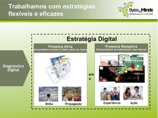 Trabalhamos com estratégias
  flexíveis e eficazes



                                       Estratégia Digital
                          Presença Ativa                               Presença Receptiva
              Consumidores ouvem e falam sobre as marcas         Consumidores se relacionam com marcas




Diagnóstico
  Digital
                                                           e/o
                                                           u




                       Mídia          Propagação                      Experiência         Ação
 