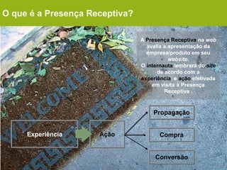 O que é a Presença Receptiva?

                                A Presença Receptiva na web
                                  avalia a apresentação da
                                  empresa/produto em seu
                                           website.
                                O internauta lembrará do site
                                      de acordo com a
                                experiência e ação efetivada
                                    em visita à Presença
                                         Receptiva .



                                     Propagação


     Experiência     Ação              Compra


                                     Conversão
 