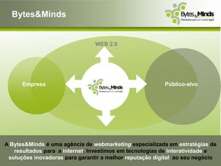Bytes&Minds


                                WEB 2.0




      Empresa                                            Público-alvo




A Bytes&Minds é uma agência de webmarketing especializada em estratégias de
   resultados para a internet. Investimos em tecnologias de interatividade e
 soluções inovadoras para garantir a melhor reputação digital ao seu negócio
 