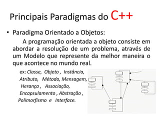Principais Paradigmas do C++
• Paradigma Orientado a Objetos:
    A programação orientada a objeto consiste em
 abordar a resolução de um problema, através de
 um Modelo que represente da melhor maneira o
 que acontece no mundo real.
    ex: Classe, Objeto , Instância,
    Atributo, Método, Mensagem,
    Herança , Associação,
    Encapsulamento , Abstração ,
   Polimorfismo e Interface.
 