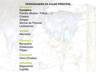 PERSONAGENS DA ACÇÃO PRINCIPAL
Dinamarca

Cavaleiro
Família (Mulher / Filhos…..)
Criados
Amigos
Servos da Floresta
Lenhadores
Veneza
Mercador
Florença
Banqueiro
Intelectuais
Filippo
Convento
Clero (Frades)
Antuérpia
Negociante
Capitão

 