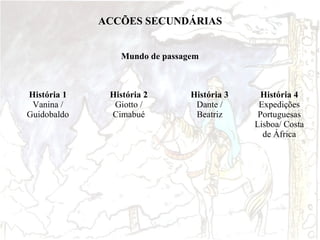 ACCÕES SECUNDÁRIAS
Mundo de passagem

História 1
Vanina /
Guidobaldo

História 2
Giotto /
Cimabué

História 3
Dante /
Beatriz

História 4
Expedições
Portuguesas
Lisboa/ Costa
de África

 