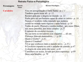 Retrato Físico e Psicológico
Personagens

Cavaleiro

Retrato
Físico

Retrato Psicológico

Vou em peregrinação à Terra Santa - p. 1 1
Também quero rezar ali - p. 11
Rezarei pela paz e alegria no mundo - p. 13
Pediu para ser um homem capaz de amar os outros - p. 14
Nunca o Cavaleiro tinha reparado que pudesse
existir no mundo tanta riqueza e tanta beleza - p.18
Tenho de partir. Prometi à minha mulher, aos meus filhos,
aos meus parentes, aos meus criados - p.27
0 espanto do cavaleiro cresceu.
Na sua terra os trovadores e os viajantes .... ali em
Florença falavam matemática..... - p.30
Quem é Giotto? - p.31
Quem é Cimabué?
_
Vê-se que conheces mais o mundo novo. - p.31 )
0 Cavaleiro espanta-se com o paladar da comida -p.47
A alegria de estar perto dos seus - p.61
Caminhava ao acaso, levado por pura esperança -p.69
Deus seja bendito - p. 70

 