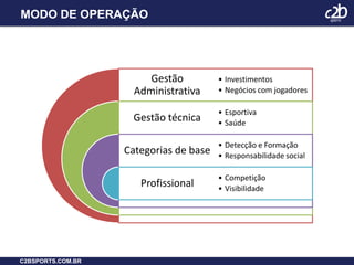 MODO DE OPERAÇÃOC2BSPORTS.COM.BR