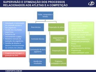 SUPERVISÃO E OTIMIZAÇÃO DOS PROCESSOS RELACIONADOS AOS ATLETAS E A COMPETIÇÃOOrientação a contratação da comissão técnica e dos jogadores;