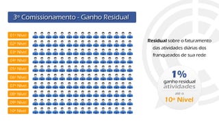 APRESENTAÇÃO DA C3 INTERNACIONAL