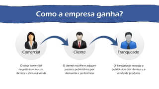 APRESENTAÇÃO DA C3 INTERNACIONAL