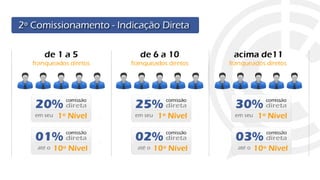 APRESENTAÇÃO DA C3 INTERNACIONAL