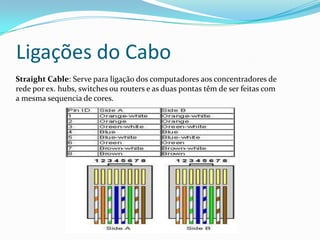 Ligações do Cabo
Straight Cable: Serve para ligação dos computadores aos concentradores de
rede por ex. hubs, switches ou routers e as duas pontas têm de ser feitas com
a mesma sequencia de cores.

 