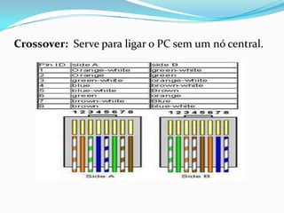 Crossover: Serve para ligar o PC sem um nó central.

 