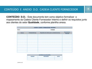 CONTEÚDO E ANEXO D.O. CADEIA CLIENTE FORNECEDOR

 CONTEÚDO D.O.: Este documento tem como objetivo formalizar o
 mapeamento da Cadeia Cliente Fornecedor Interno e definir os requisitos junto
 aos clientes do setor Qualidade, conforme planilha anexa.

                                        CADEIA CLIENTE FORNECEDOR INTERNO
           Setor:                                                        Unidade:

                                                                                                 Documento /
                    Cliente   Produto/Serviço     Requisitos do cliente para o produto/serviço
                                                                                                  Indicador




                                                HISTÓRICO DAS REVISÕES
                                 CÓDIGO                  DESCRIÇÃO                     DATA




           ITA90600.DO.025
 