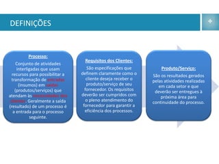 DEFINIÇÕES


          Processo:
                                  Requisitos dos Clientes:
     Conjunto de atividades
     interligadas que usam          São especificações que         Produto/Serviço:
  recursos para possibilitar a   definem claramente como o     São os resultados gerados
  transformação de entradas         cliente deseja receber o   pelas atividades realizadas
      (insumos) em saídas           produto/serviço de seu        em cada setor e que
    (produtos/serviços) que        fornecedor. Os requisitos    deverão ser entregues à
atendam às necessidades dos      deverão ser cumpridos com         próxima área para
 clientes. Geralmente a saída       o pleno atendimento do     continuidade do processo.
(resultado) de um processo é      fornecedor para garantir a
   a entrada para o processo       eficiência dos processos.
            seguinte.
 