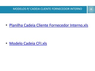 MODELOS P/ CADEIA CLIENTE FORNECEDOR INTERNO




• Planilha Cadeia Cliente Fornecedor Interno.xls



• Modelo Cadeia CFI.xls
 