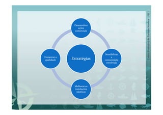 Desenvolver
                 ações
              comerciais




                            Sensibilizar
Fomentar a                       a
 qualidade   Estratégias    comunidade
                             envolvida




              Melhorar as
              instalações
               náuticas
 