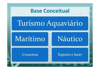 Base Conceitual

Turismo Aquaviário

Marítimo       Náutico

 Cruzeiros     Esporte e lazer
 