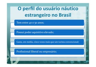 O perﬁl do usuário náutico
    estrangeiro no Brasil
Tem entre 40 e 50 anos;


Possui poder aquisitivo elevado;


Gasta, em média, cinco vezes mais que um turista convencional;



Proﬁssional liberal ou empresário;
 
