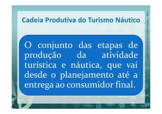 Cadeia Produtiva do Turismo Náutico


O conjunto das etapas de
produção     da     atividade
turística e náutica, que vai
desde o planejamento até a
entrega ao consumidor final.
 