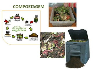 COMPOSTAGEM