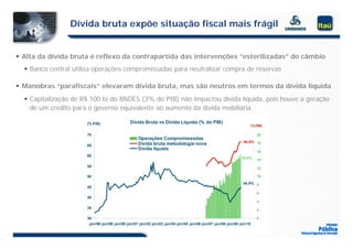 Dívida bruta expõe situação fiscal mais frágil


 Alta da dívida bruta é reflexo da contrapartida das intervenções “esterilizadas” do câmbio
   Banco central utiliza operações compromissadas para neutralizar compra de reservas

 Manobras “parafiscais” elevaram dívida bruta, mas são neutros em termos da dívida líquida
   Capitalização de R$ 100 bi do BNDES (3% do PIB) não impactou dívida líquida, pois houve a geração
          l    ã d $        b d         (    d     ) ã            dí d lí d           h            ã
    de um crédito para o governo equivalente ao aumento da dívida mobiliária.

                      (% PIB)                Dívida Bruta vs Dívida Líquida (% do PIB)
                                                                      q     (        )
                                                                                                                (% PIB)

                      70                                                                                            20
                                                  Operações Compromissadas
                                                                                                             66,6% 18
                      65                          Dívida bruta metodologia nova
                                                  Dívida líquida
                                                                                                                    16
                      60
                                                                                                           15,4%    14
                      55
                                                                                                                    12

                      50                                                                                            10
                                                                                                            44,9% 8
                      45
                                                                                                                    6
                      40
                                                                                                                    4
                      35
                                                                                                                    2

                      30                                                                                            0
                       jan/98 jan/99 jan/00 jan/01 jan/02 jan/03 jan/04 jan/05 jan/06 jan/07 jan/08 jan/09 jan/10
 