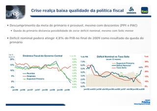 Crise realça baixa qualidade da política fiscal


 Descumprimento da meta de primário é provável, mesmo com descontos (PPI e PAC)
    Queda do primário distancia possibilidade de zerar déficit nominal mesmo com Selic menor
                                                                nominal,

 Déficit nominal poderá atingir 4,8% do PIB no final de 2009 como resultado da queda do
  primário



 Var %
 acum 12
                 Dinâmica Fiscal do Governo Central                      % d PIB
                                                                           do       % do PIB          Déficit Nominal vs Taxa Selic                           % aa
 M20%                                                                        5,0%                               (acum 12 meses)
                                                                             4,5%   7,0%                                                                      30%
                                                                                                                            Superávit Primário
  15%                                                                        4,0%   6,0%                                    Déficit Nominal
                                                                                                                                                       4,6%
                                                                                                                                                        ,     25%
                                                                             3,5%                                           Taxa Selic
                                                                                    5,0%
                                                                                    5 0%
  10%                                                                        3,0%
                                                                                    4,0%                                                                      20%
                       Receitas                                              2,5%                                               3%
                                                                                                                                                  3%
   5%                  Despesas                                              2,0%   3,0%                                                                      15%
                       Superávit Primário                                    1,5%   2,0%
   0%                                                                        1,0%                                                                             10%
                                                                                    1,0%
                                                                             0,5%
   -5%                                                                       0,0%   0,0%                                                                     5%
     jan/06   jul/06   jan/07   jul/07   jan/08   jul/08   jan/09   jul/09             jan/03 out/03 jul/04 abr/05 jan/06 out/06 jul/07 abr/08 jan/09 out/09
 