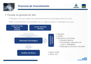 Processo de Investimento


 Focado na geração de alfa
    Duration e risco de crédito tem sido historicamente os principais fatores de risco;
    Mas crescentemente as estratégias tem se valido de opções e arbitragens de curva.

      Taxas de Juros
                                    Credit Valuation
         Moedas
                                       (Rating)
         Inflação


                                                                       Duration
                                                                       Crédito




                                                               ment
                                                              eline
                                                                       Operações estruturada




                                                         Investm
                                                          Guidel
                 Alocação Estratégica                                      Duration Neutral
                                                                           Convexidade, operações de
                                                                            curva e volatilidade
                                                                           Arbitragens intra/inter mercados


                   Análise de Risco                     Value at Risk
                                                        St
                                                         Stress T t
                                                                Test
 