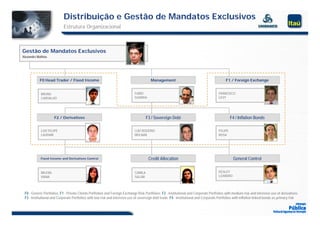 Distribuição e Gestão de Mandatos Exclusivos
                           Estrutura Organizacional



Gestão de Mandatos Exclusivos
Alexandre Mathias




           F0 Head Trader / Fixed Income                                                Management                                         F1 / Foreign Exchange


            BRUNO                                                           FABIO                                                      FRANCISCO
            CARVALHO                                                        GUARDA                                                     LEVY




                     F2 / Derivatives                                                F3 / Sovereign Debt                                        F4 / Inflation Bonds

            LUIZ FELIPE                                                     LUIZ ROGÉRIO                                               FELIPE
            LAUDARI                                                         MOLNAR                                                     ROSA




            Fixed Income and Derivatives Control                                      Credit Allocation                                          General Control


            MILENA                                                          CAMILA                                                     KESLEY
            VIANA                                                           SALUM                                                      LEANDRO




 F0 - Generic Portfolios; F1 - Private Clients Porftolios and Foreign Exchange Risk Portfloios; F2 - Institutional and Corporate Portfolios with medium risk and intensive use of derivatives;
 F3 - Institutional and Corporate Portfolios with low risk and intensive use of sovereign debt trade; F4 - Institutional and Corporate Portfolios with inflation linked bonds as primary risk
 