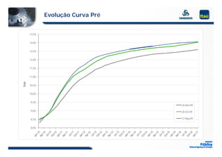 Evolução Curva Pré


       13,5%


       13,0%
       13 0%


       12,5%


       12,0%


       11,5%


       11,0%
Rate




       10,5%


       10,0%


       9,5%
                                    26-Nov-09

       9,0%                         28-Oct-09

       8,5%                         27-Aug-09


       8,0%
 