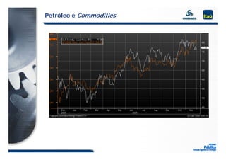Petróleo e Commodities
 
