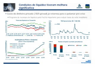 Condições de liquidez tiveram melhora
                                          significativa

 Custo do dinheiro privado (TED spread) já retornou para o patamar pré-crise
        Programa de recompra de hipoteca pelo Fed foi importante para reduzir taxas do setor imobiliário.
            g             p        p      p              p        p
                                 Taxas das Hipotecas vs Treasuries
(Pbs)                                                                                     (pbs)                         TED Spread (Libor 3M - T-Bill 3M)
8.0                                                                                5.96   500
7.0                                                                                       450                   EUA
6.0                                                                                       400
                                                                                   4.07
                                                                                   4 07
5.0                                                                                       350
4.0                                                                                       300
3.0                                                                                       250
                                                                                          200
2.0                                                                               3.29    150
1.0                                                                                       100                                                                                              21
  jan-06 jun-06 nov-06 abr-07 set-07 fev-08 jul-08 dez-08 mai-09 out-09                    50
      Hipotecas Convencionais 30a      Jumbo 30a        Treasury 10a                        0
                                                                                                jan-    abr-    jul-    out-   jan-    abr-     jul-   out-    jan-   abr-     jul-    out-
                                                                                                 07      07      07      07     08      08       08     08      09     09       09      09
                              Inadimplência Prime e Subprime
(%)                                (Como % dos empréstimos)                               (US$ bi)                Perdas vs Capital Levantado pelos Bancos
45                                                                               40.8
42                    Subprime - taxa variável                                            1800
39
36                    Subprime - taxa fixa                                                1600
                                                                                          1400                                                Américas          Europa              Ásia
33                    Prime - taxa variável
30                                                                                        1200
27                    Prime - taxa fixa                                                   1000
24                                                                                         800
21                                                                               19.7      600
18                                                                                         400
15                                                                                         200
12                                                                               16.7        0
 9                                                                                        -200
 6                                                                                4.3
 3                                                                                                     Perdas      Aum ento           Perdas      Aum ento        Perdas        Aum ento
 0                                                                                                                 de Capital                     de Capital                    de Capital
  jun-02          jun-03          jun-04   jun-05   jun-06   jun-07   jun-08   jun-09
                                                                                                                Total                          4Q09                          3Q09
Font e: M ort gage Bankers Associat ion
 