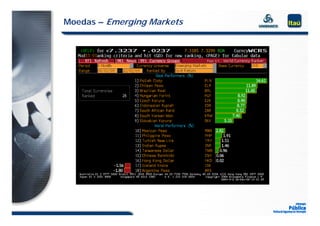 Moedas – Emerging Markets
 
