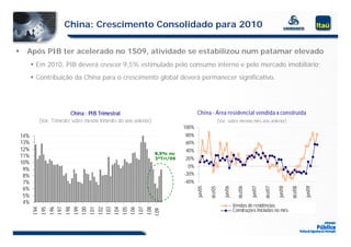 China: Crescimento Consolidado para 2010

     Após PIB ter acelerado no 1S09, atividade se estabilizou num patamar elevado
           Em 2010, PIB deverá crescer 9,5% estimulado pelo consumo interno e pelo mercado imobiliário;
                   ,                     ,              p                      p                       ;
           Contribuição da China para o crescimento global deverá permanecer significativo.




                           China - PIB Trimestral                                      China - Área residencial vendida x construída
            (Var. Trimestre sobre mesmo trimestre do ano anterior)
            (                                                    )                                       (
                                                                                                         (Var. sobre mesmo mês ano anterior)
                                                                                                                                           )
                                                                                100%
    14%                                                                         80%
    13%                                                                         60%
    12%                                                                         40%
                                                                     8,9% no
    11%                                                              3ºTri/09   20%
    10%
                                                                                  0%
     9%
     8%                                                                         -20%
                                             ,
     7%                                                                         -40%
     6%
                                                                                       jun/05

                                                                                                dez/05

                                                                                                            jun/06

                                                                                                                       dez/06

                                                                                                                                jun/07

                                                                                                                                         dez/07

                                                                                                                                                  jun/08

                                                                                                                                                           dez/08

                                                                                                                                                                    jun/09
     5%
     4%
                                                                                                                     Vendas de residências
           I.94
              4
           I.95
              5
           I.96
              6
           I.97
              7
           I.98
              8
           I.99
              9
           I.00
              0
           I.01
              1
           I.02
              2
           I.03
              3
           I.04
              4
           I.05
              5
           I.06
              6
           I.07
              7
           I.08
              8




                                                                                                                     Construções Iniciadas no mês
          I.09
 