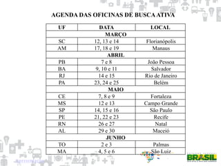 UF DATA LOCAL
MARÇO
SC 12, 13 e 14 Florianópolis
AM 17, 18 e 19 Manaus
ABRIL
PB 7 e 8 João Pessoa
BA 9, 10 e 11 Salvador
RJ 14 e 15 Rio de Janeiro
PA 23, 24 e 25 Belém
MAIO
CE 7, 8 e 9 Fortaleza
MS 12 e 13 Campo Grande
SP 14, 15 e 16 São Paulo
PE 21, 22 e 23 Recife
RN 26 e 27 Natal
AL 29 e 30 Maceió
JUNHO
TO 2 e 3 Palmas
MA 4, 5 e 6 São Luiz
AGENDA DAS OFICINAS DE BUSCAATIVA
Apresentação
 