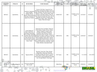CHAMADA
PÚBLICA
PÚBLICO UF MUNICÍPIOS COMUNIDADES
EMPRESA
CONTRATADA
Nº FAMÍLIAS
Nº FAMÍLIAS
ATUALIZADO
INÍCIO DO
CONTRATO
VIGÊNCIA
009/2012 Quilombolas AL
Arapiraca, Taquarana,
Traipu, Batalha,
Palestina, Pão de
Açúcar, Monteirópolis,
Poço das Trincheiras,
Igreja Nova, Penedo
Carrasco, Pau Darco, Lagoa do Coxo,
Mameluco, Passagem do Vigário, Poços do
Lunga, Mumbaça, Sítio Belo Horizonte, Sítio
Tabuleiro, Uruçu, Cajá dos Negros, Santa
Filomena, Vila Santo Antônio, Chifre do
Bode, Poço do Sal, Paus dos Pretos, Alto do
Tamanduá, Jacu/Mocó, Povoado Jorge,
Palmeira dos Negros, Sapé, Tabuleiro dos
Negros, Oitero dos Negros
ASSOCENE 1400
Trabalho em fase
inicial
18/10/2013 18/10/2015
009/2012 Quilombolas PI
Acauã, Betânia do
Piauí, Curral Novo,
Paulistana, Queimada
Nova, Simões, Paquetá
do Piauí, São José do
Piauí, Jacobina, São
José da Varjota, Santa
Cruz do Piauí, Oeiras,
Isaías Coelho
Angical de Cima, Escondido, Tanque de
Cima, Baixão, Laranjo, Silvino, Caetitu,
Angical, Chupeira, Contente, Barro
Vermelho, São Martins, Pitombeira,
Sumidouro, Baixa da Onça, Tapuio,
Belmonte dos Cupiras, Amparo, Custaneira,
Mutamba, Cana Brava dos Amaros, Saco da
Várzea, Chapada, Cepisa, Potes, Angical,
Lagoa Grande, Ponta do Morro, Atras da
Serra, Chapada, Queiroz, Cantinho Corrente,
Território Fazenda Nova, Morrinho, riacho
Fundo, Sabonete, Queimada Grande
EMPLANTA 1000
Trabalho em fase
inicial
24/09/2013 24/09/2015
009/2012 Quilombolas MA Itapecuru-Mirim
Brasilina, Canta Galo, Filipa, Buragir,
Monge Belo, Oiteiro dos Nogueiras,
Contenda, Santana São Patrício, Curitiba,
Jacaré, Mirim, Monte Lindo II, Moreira,
Nossa Senhora Aparecida/Bacabal, Povoado
Javi, Povoado Mata II, Vista Alegre
BC Vianna 500
Trabalho em fase
inicial
31/12/2013 30/12/2015
014/2013 Pescadores Artesanais BA
Casa Nova, Remanso,
Pilão Arcado
Bahia Pesca 2500
Trabalho em fase
inicial
29/08/2013 28/08/2015
Apresentação
 