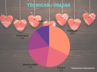 2019Planning ahead means
action. We need to be
spending time considering
the best outcome for our
next two years.
A L A N C O F F M A N N – C E O
Costura
20%
Madeira/MDF
20%
Cartonagem
17%
EVA
11%
Papelaria
32%
TÉCNICAS + USADAS
*Usuários Calcularte
 