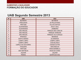 Apresentação Programa de Reestruturação Mais Educação SP