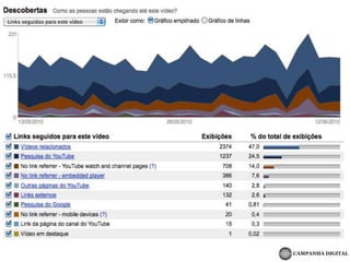 Dados qualitativos e quantitativos, extraídos do fluxo de informações das redes de relacionamento, alimentam e norteiam a campanha física.Idade