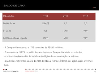 R$ milhões 1T11 4T11 1T12
Dívida Bruta (106,5) 0,0 0,0
(-) Caixa 9,6 69,8 90,9
(=) (Dívida)/Caixa Líquido (96,9) 69,8 90,9
• A Companhia encerrou o 1T12 com caixa de R$90,9 milhões;
• O aumento de 30,2% no saldo de caixa líquido da Companhia foi decorrente dos
recebimentos das vendas de Natal e estratégias de racionalização de estoque.
• Dividendos referentes ao ano de 2011 de R$34,2 milhões (R$0,45 por ação) pagos em 07 de
maio.
 