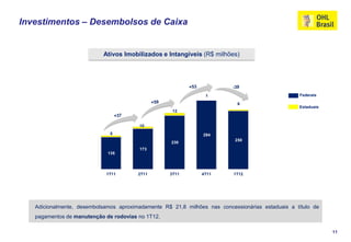 Investimentos – Desembolsos de Caixa


                           Ativos Imobilizados e Intangíveis (R$ milhões)




                                                                 1                                 Federais

                                                                            6
                                                                                                  Estaduais
                                                    12


                                        10
                              8                                 294
                                                                           250
                                                    230
                                        173
                             138




                            1T11        2T11       3T11        4T11        1T12




   Adicionalmente, desembolsamos aproximadamente R$ 21,8 milhões nas concessionárias estaduais a título de
   pagamentos de manutenção de rodovias no 1T12.

                                                                                                              11
 