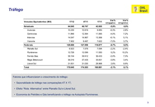 Tráfego

                                                                                           Var%        Var%
            Veículos Equivalentes (Mil)                  1T12        4T11      1T11
                                                                                       1T12/4T11   1T12/1T11
            Estaduais                                   44.045      46.747    42.005       -5,8%       4,9%
                Autovias                                10.230      10.919     9.950       -6,3%       2,8%
                Centrovias                              11.866      12.364    11.065       -4,0%       7,2%
                Intervias                               14.047      14.967    13.368       -6,1%       5,1%
                Vianorte                                 7.902       8.497     7.622       -7,0%       3,7%
            Federais                                   126.600     127.556   118.877       -0,7%       6,5%
                Planalto Sul                             6.923       7.079     7.094       -2,2%       -2,4%
                Fluminense                              12.726      12.099    11.550       5,2%       10,2%
                Fernão Dias                             39.104      39.912    36.433       -2,0%       7,3%
                Régis Bittencourt                       36.016      37.435    34.831       -3,8%       3,4%
                Litoral Sul                             31.831      31.030    28.968       2,6%        9,9%
            Total                                      170.645     174.303   160.881       -2,1%       6,1%



  Fatores que influenciaram o crescimento do tráfego:

   • Sazonalidade de tráfego nas comparações 4T X 1T;

   • Efeito “Rota Alternativa” entre Planalto Sul e Litoral Sul;

   • Economia do Petróleo e Gás beneficiando o tráfego na Autopista Fluminense.


                                                                                                               3
 