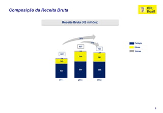 Composição da Receita Bruta

                        Receita Bruta (R$ milhões)




                                    30%

                                                          Pedágio
                                    827                   Obras
                                                 781
                                    24                    Outras
                                                     24
                       601
                                    299          261
                        24
                       143



                                    504          496
                       434



                      1T11         4T11          1T12




                                                                    5
 