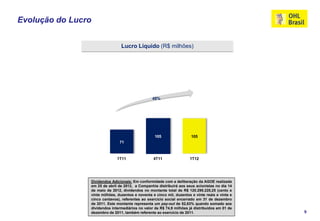 Evolução do Lucro


                                 Lucro Líquido (R$ milhões)




                200,0
                180,0
                160,0                              48%

                140,0
                120,0
                100,0
                 80,0
                 60,0
                                                    105                  105
                 40,0           71
                 20,0
                    -
                               1T11                4T11                 1T12




                 Dividendos Adicionais: Em conformidade com a deliberação da AGOE realizada
                 em 25 de abril de 2012, a Companhia distribuirá aos seus acionistas no dia 14
                 de maio de 2012, dividendos no montante total de R$ 120.295.220,25 (cento e
                 vinte milhões, duzentos e noventa e cinco mil, duzentos e vinte reais e vinte e
                 cinco centavos), referentes ao exercício social encerrado em 31 de dezembro
                 de 2011. Este montante representa um pay-out de 52,63% quando somado aos
                 dividendos intermediários no valor de R$ 74,9 milhões já distribuídos em 01 de
                 dezembro de 2011, também referente ao exercício de 2011.                          9
 