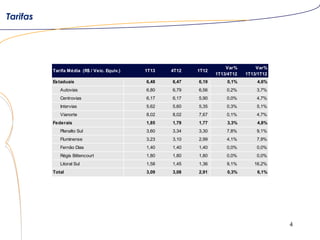 4
Tarifas
Tarifa Média (R$ / Veic. Equiv.) 1T13 4T12 1T12
Var%
1T13/4T12
Var%
1T13/1T12
Estaduais 6,48 6,47 6,19 0,1% 4,6%
Autovias 6,80 6,79 6,56 0,2% 3,7%
Centrovias 6,17 6,17 5,90 0,0% 4,7%
Intervias 5,62 5,60 5,35 0,3% 5,1%
Vianorte 8,02 8,02 7,67 0,1% 4,7%
Federais 1,85 1,79 1,77 3,3% 4,8%
Planalto Sul 3,60 3,34 3,30 7,8% 9,1%
Fluminense 3,23 3,10 2,99 4,1% 7,9%
Fernão Dias 1,40 1,40 1,40 0,0% 0,0%
Régis Bittencourt 1,80 1,80 1,80 0,0% 0,0%
Litoral Sul 1,58 1,45 1,36 9,1% 16,2%
Total 3,09 3,08 2,91 0,3% 6,1%
 