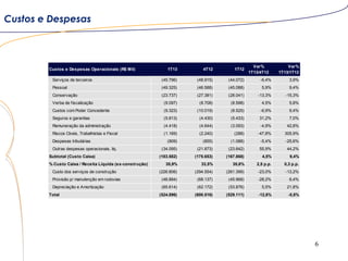 6
Custos e Despesas
Custos e Despesas Operacionais (R$ Mil) 1T13 4T12 1T12
Var%
1T13/4T12
Var%
1T13/1T12
Serviços de terceiros (45.796) (48.915) (44.072) -6,4% 3,9%
Pessoal (49.325) (46.588) (45.088) 5,9% 9,4%
Conservação (23.737) (27.381) (28.041) -13,3% -15,3%
Verba de fiscalização (9.097) (8.708) (8.598) 4,5% 5,8%
Custos com Poder Concedente (9.323) (10.019) (8.525) -6,9% 9,4%
Seguros e garantias (5.813) (4.430) (5.433) 31,2% 7,0%
Remuneração da administração (4.418) (4.644) (3.093) -4,9% 42,8%
Riscos Cíveis, Trabalhistas e Fiscal (1.169) (2.240) (288) -47,8% 305,9%
Despesas tributárias (809) (855) (1.088) -5,4% -25,6%
Outras despesas operacionais, líq. (34.095) (21.873) (23.642) 55,9% 44,2%
Subtotal (Custo Caixa) (183.582) (175.653) (167.868) 4,5% 9,4%
% Custo Caixa / Receita Líquida (ex-construção) 35,9% 33,5% 35,6% 2,5 p.p. 0,3 p.p.
Custo dos serviços de construção (226.806) (294.554) (261.399) -23,0% -13,2%
Provisão p/ manutenção em rodovias (48.894) (68.137) (45.968) -28,2% 6,4%
Depreciação e Amortização (65.614) (62.172) (53.876) 5,5% 21,8%
Total (524.896) (600.516) (529.111) -12,6% -0,8%
 