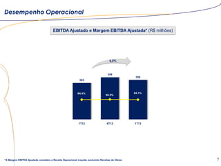 7
Desempenho Operacional
EBITDA Ajustado e Margem EBITDA Ajustada* (R$ milhões)
*A Margem EBITDA Ajustada considera a Receita Operacional Líquida, excluindo Receitas de Obras.
303
349
328
64.4%
66.5%
64.1%
-100.0%
-50.0%
0.0%
50.0%
100.0%
150.0%
200.0%
250.0%
300.0%
350.0%
400.0%
0.0
50.0
100.0
150.0
200.0
250.0
300.0
350.0
400.0
450.0
500.0
1T12 4T12 1T13
 