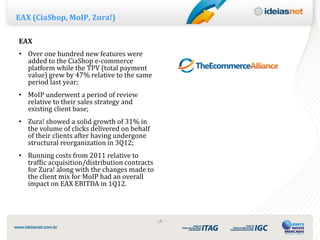 EAX (CiaShop, MoIP, Zura!)

EAX
• Over one hundred new features were
  added to the CiaShop e-commerce
  platform while the TPV (total payment
  value) grew by 47% relative to the same
  period last year;
• MoIP underwent a period of review
  relative to their sales strategy and
  existing client base;
• Zura! showed a solid growth of 31% in
  the volume of clicks delivered on behalf
  of their clients after having undergone
  structural reorganization in 3Q12;
• Running costs from 2011 relative to
  traffic acquisition/distribution contracts
  for Zura! along with the changes made to
  the client mix for MoIP had an overall
  impact on EAX EBITDA in 1Q12.




                                               ‹7›
 