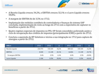 Officer

• A Receita Líquida cresceu 34,2%, o EBITDA cresceu 32,1% e o Lucro Liquido cresceu
  50,8%;
• A margem de EBITDA foi de 3,5% no 1T12;
• Implantação dos módulos contábeis de controladoria e finanças do sistema SAP
  concluída, implementação do resto ao longo do 2T12 com a expectativa de capturar os
  benefícios a partir do 3T12;
• Quatro regimes especiais de impostos no PR e SP foram concedidos acelerando assim o
  ciclo de recuperação dos créditos de impostos (principalmente ICMS) a partir do 2T12;
• Concluiu a aquisição da BP Solutions e iniciou a sua integração no 1T12 para captura de
  sinergias a partir do 2T12.

 Officer                        1T11      1T12         ∆       4T11      1T12        ∆

 Receita Líquida                236.974    318.104   34,2%     380.421   318.104   -16,4%

 EBITDA                           8.440     11.148   32,1%      16.826    11.148   -33,7%
  % margem EBITDA                  3,6%       3,5%   -1,6%        4,4%      3,5%   -20,8%
 Lucro Líquido                    2.186      3.296   50,8%       9.311     3.296   -64,6%




                                            ‹4›
 