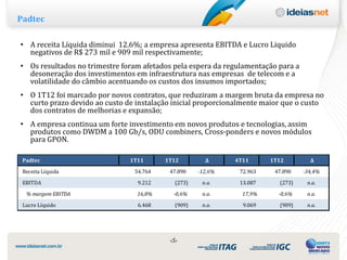 Padtec

• A receita Líquida diminui 12.6%; a empresa apresenta EBITDA e Lucro Liquido
  negativos de R$ 273 mil e 909 mil respectivamente;
• Os resultados no trimestre foram afetados pela espera da regulamentação para a
  desoneração dos investimentos em infraestrutura nas empresas de telecom e a
  volatilidade do câmbio acentuando os custos dos insumos importados;
• O 1T12 foi marcado por novos contratos, que reduziram a margem bruta da empresa no
  curto prazo devido ao custo de instalação inicial proporcionalmente maior que o custo
  dos contratos de melhorias e expansão;
• A empresa continua um forte investimento em novos produtos e tecnologias, assim
  produtos como DWDM a 100 Gb/s, ODU combiners, Cross-ponders e novos módulos
  para GPON.

 Padtec                        1T11      1T12         ∆      4T11      1T12          ∆

 Receita Líquida                54.764    47.890    -12,6%    72.963    47.890     -34,4%

 EBITDA                          9.212      (273)    n.a.     13.087      (273)     n.a.
  % margem EBITDA                16,8%     -0,6%     n.a.      17,9%      -0,6%     n.a.
 Lucro Líquido                   6.468      (909)    n.a.      9.069      (909)     n.a.




                                          ‹5›
 