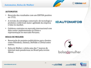 Automatos, Bolsa de Mulher

AUTOMATOS
• Reversão dos resultados com um EBITDA positivo
  no 1T12;
• A revisão da estratégia comercial e de tecnologia e
  produtos conferiram maior agilidade da empresa
  e time-to-market;
• Celebrou contratos no mercado internacional com
  data center implementado na China e
  representação no mercado Peruano.

BOLSA DE MULHER
• Renovação de projetos publicitários para clientes
  como Petrobras, Intimus, DelValle e L’Oréal entre
  outros;
• Bolsa de Mulher e eleita uma das 7 marcas de
  internet mais ponderosas no Brasil pela revista
  About.




                                            ‹6›
 