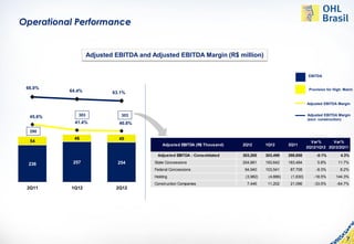 Operational Performance


                   Adjusted EBITDA and Adjusted EBITDA Margin (R$ million)


                                                                                                              EBITDA


 66.0%                                                                                                        Provision for High. Maint.
          64.4%            63.1%

                                                                                                             Adjusted EBITDA Margin


  45.6%      303              303                                                                            Adjusted EBITDA Margin
                                                                                                             (excl. construction)
            41.4%            40.8%
  290
           46                49
  54                                                                                                           Var%      Var%
                                            Adjusted EBITDA (R$ Thousand)   2Q12       1Q12       2Q11
                                                                                                             2Q12/1Q12 2Q12/2Q11

                                         Adjusted EBITDA - Consolidated     303,285    303,499    290,658         -0.1%         4.3%

 236       257               254        State Concessions                   204,881    193,642    183,484          5.8%        11.7%
                                        Federal Concessions                  94,940    103,541     87,708         -8.3%         8.2%
                                        Holding                              (3,982)    (4,886)    (1,630)      -18.5%       144.3%
                                        Construction Companies                7,446     11,202     21,096       -33.5%        -64.7%
 2Q11     1Q12              2Q12




                                                                                                                                    7
 